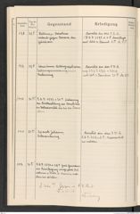 k.k. naturhistorisches Hofmuseum, Protokollbuch Intendanzakten 1915, Seite 42